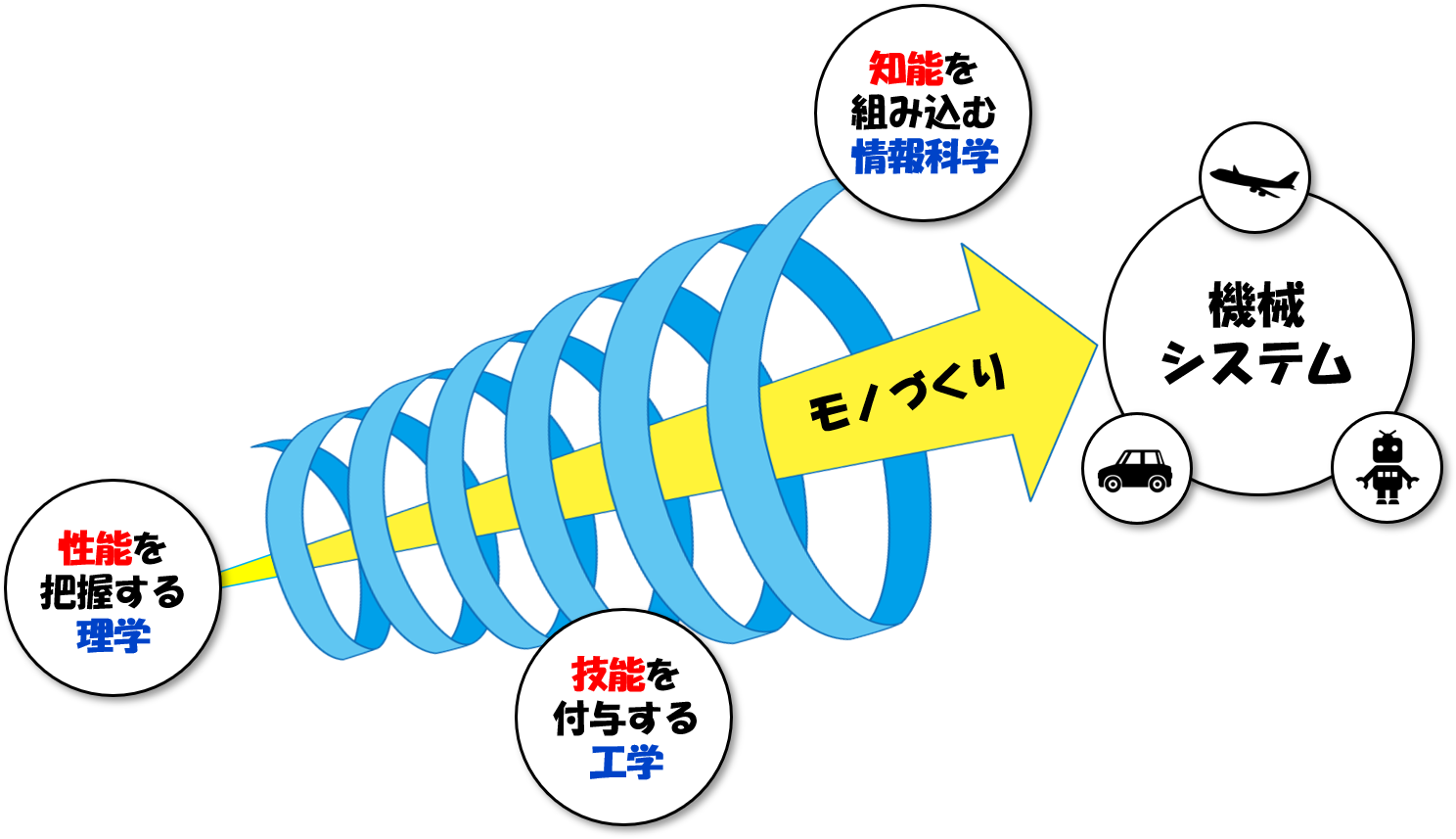 spiral_3functions.png